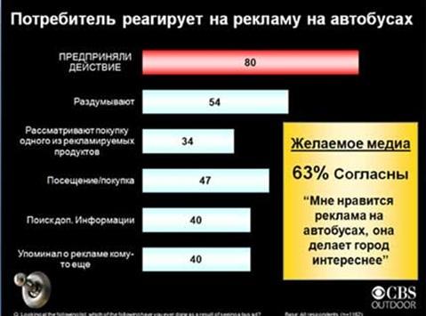 stat14 3